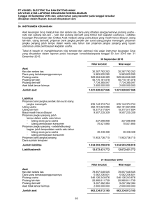 PT VOKSEL ELECTRIC Tbk DAN ENTITAS ANAK CATATAN ATAS