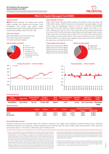 PRUlink Rupiah Managed Fund