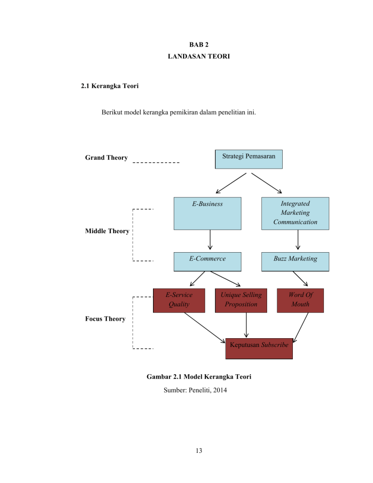13 BAB 2 LANDASAN TEORI 2.1 Kerangka Teori