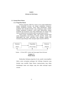 BAB II TINJAUAN PUSTAKA 2.1 Konsep Dasar Sistem 2.1.1