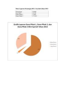 Data Laporan Keuangan BCA Syariah tahun 2013