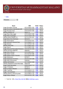 List Mahasiswa Abjad A Halaman ke 344