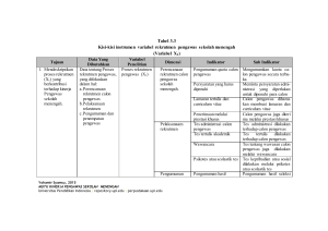 Tabel 3.3 Kisi-kisi instrumen variabel rekrutmen pengawas sekolah