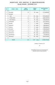 rekapitulasi data investasi di kabupaten buleleng bulan januari