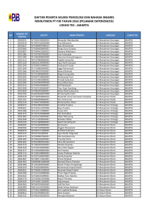 (pelamar experienced) lokasi tes : jakarta