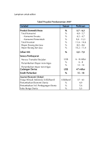 Variabel Satuan Perkiraan Perkiraan Produk Domestik Bruto Produk