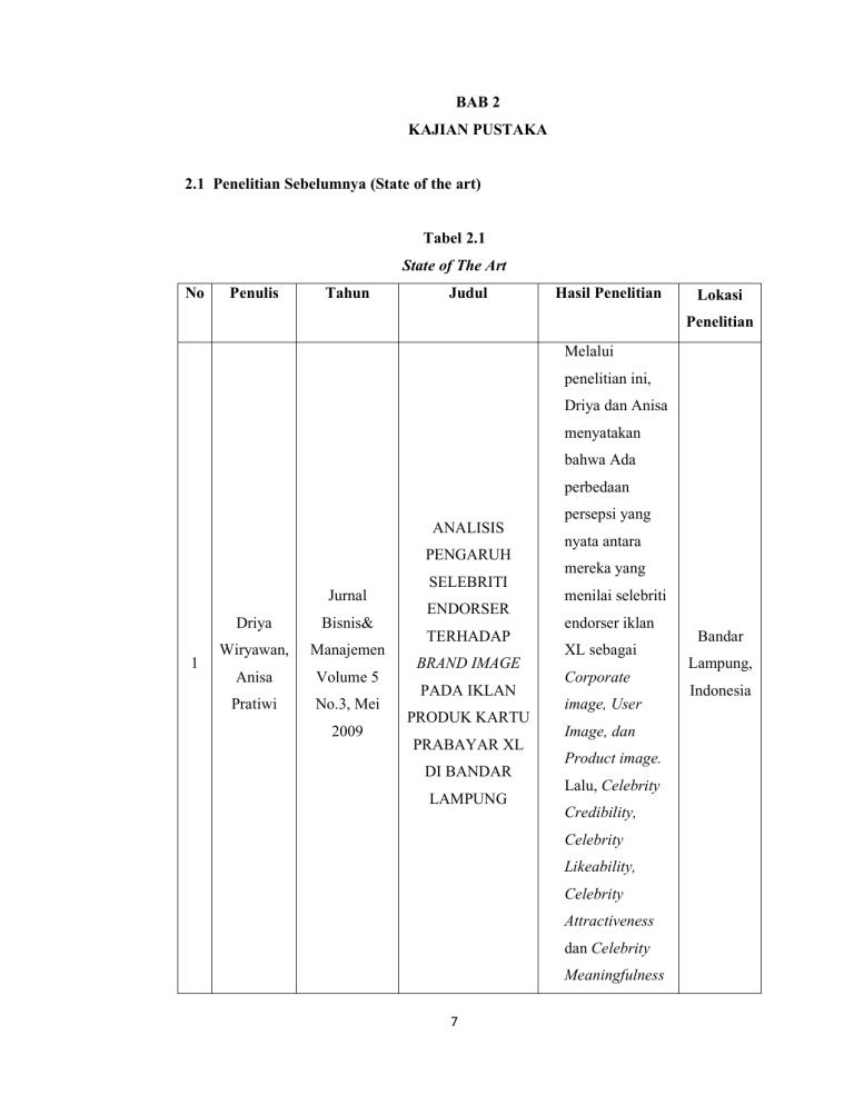 BAB 2 KAJIAN PUSTAKA 2.1 Penelitian Sebelumnya