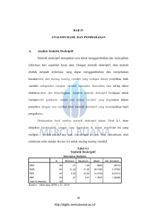 BAB IV ANALISIS HASIL DAN PEMBAHASAN A. Analisis Statistik