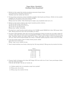 Tugas Kelas: Statistik I Deskripsi Data Kuantitatif
