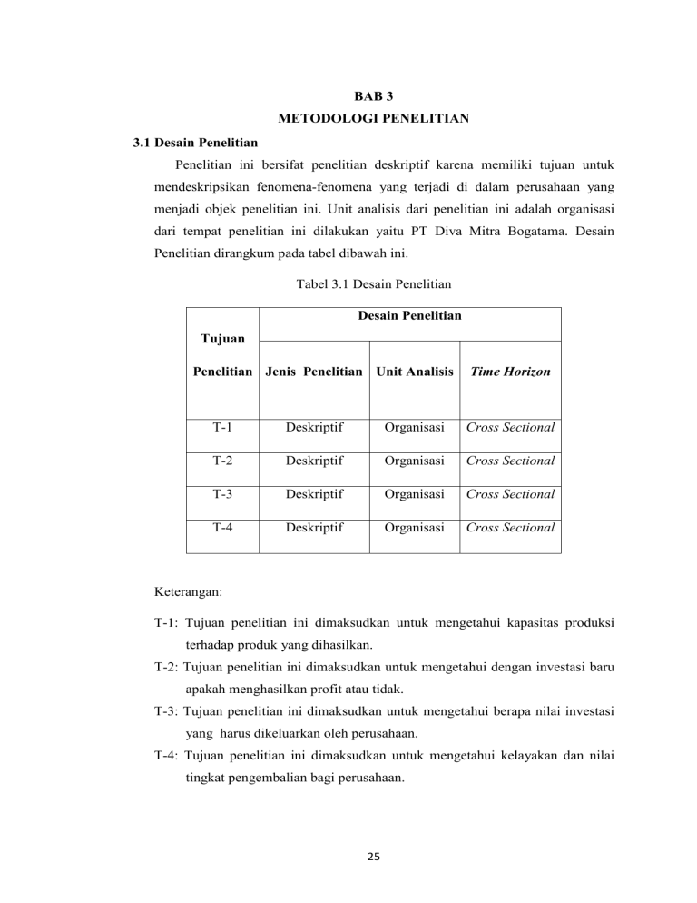 BAB 3 METODOLOGI PENELITIAN 3.1 Desain Penelitian Penelitian
