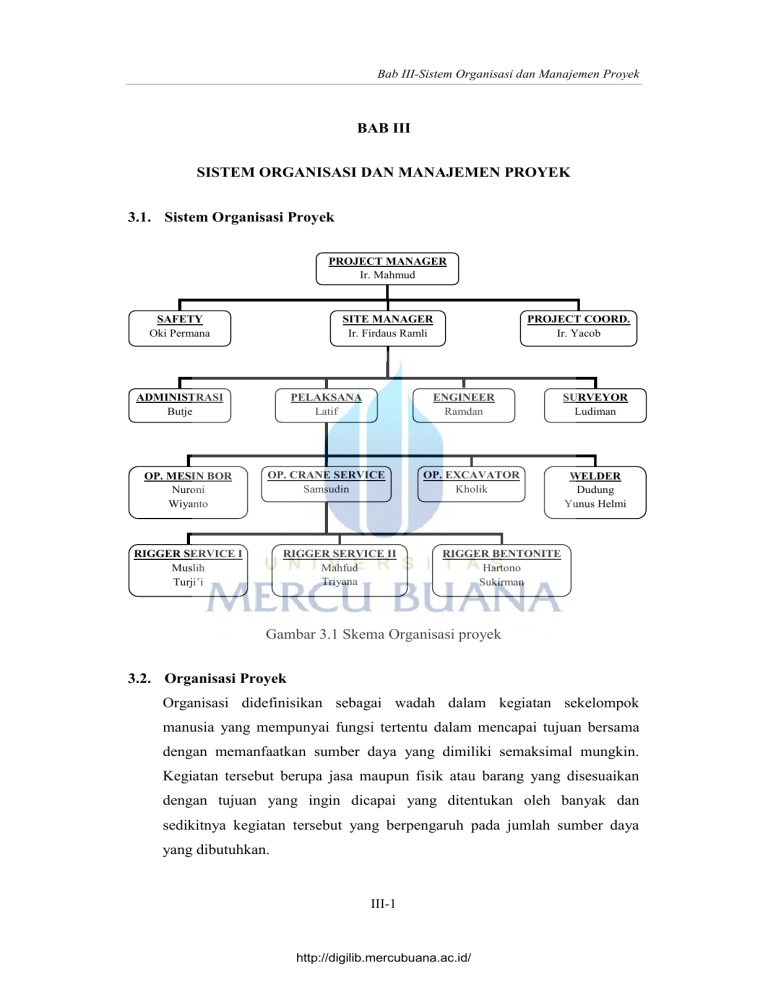 Bab II-Manajemen Dan Organisasi Proyek