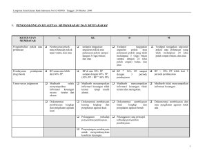 1. penggolongan kualitas mudharabah dan musyarakah