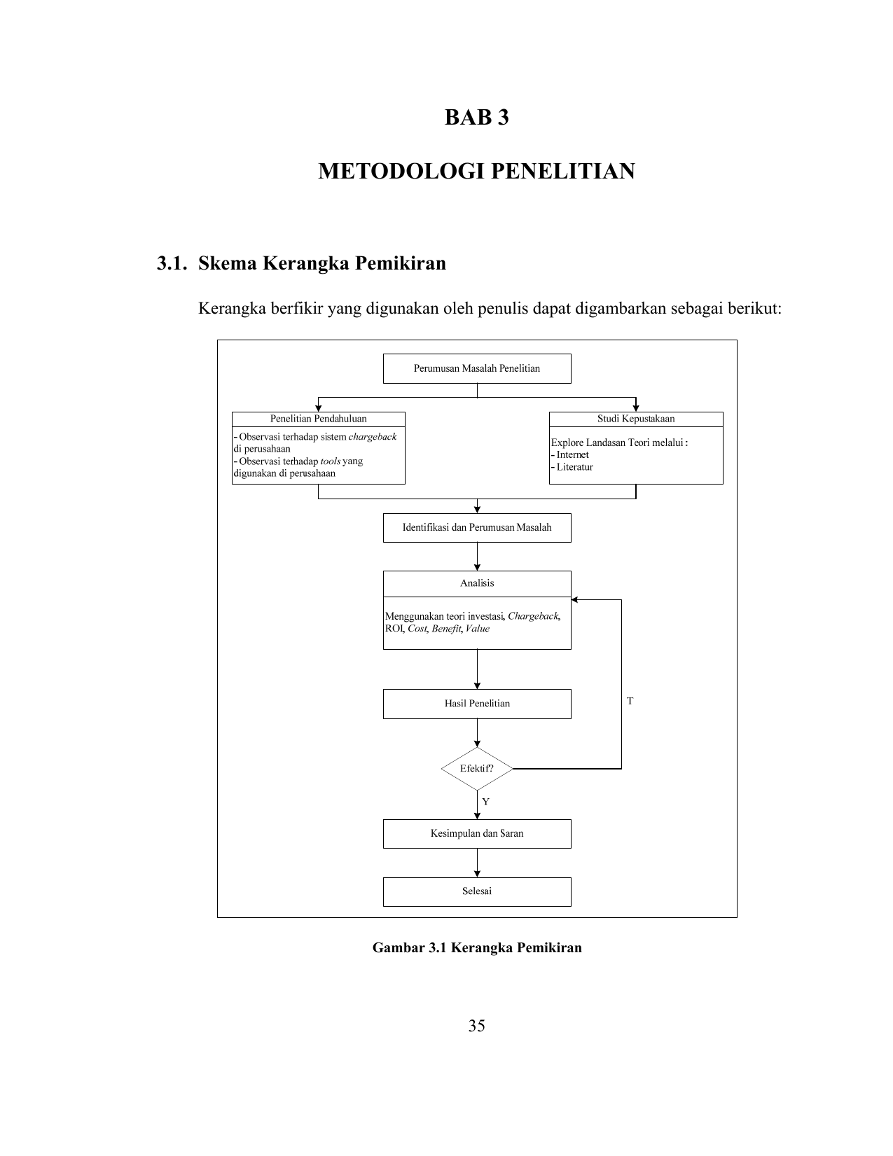 Bab 3 Metodologi Penelitian