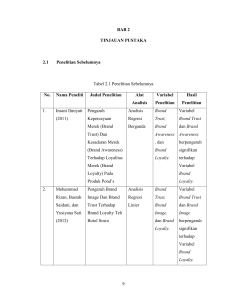 BAB 2 TINJAUAN PUSTAKA 2.1 Penelitian Sebelumnya Tabel 2.1