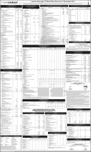 Laporan Kuartal per Tanggal 31 Desember 2012