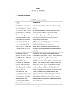 5 BAB II TINJAUAN PUSTAKA 2. 1 Penelitian