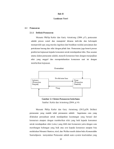 Bab II Landasan Teori 2.1 Pemasaran 2.1.1 Definisi