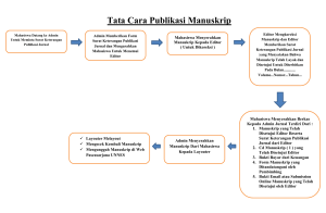 Tata Cara Publikasi Manuskrip