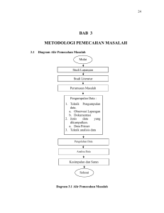 BAB 3 METODOLOGI PEMECAHAN MASALAH