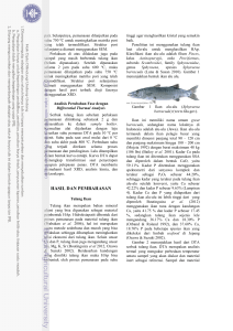 Modifikasi Pori Hidroksiapatit Dari Tulang Ikan Alu