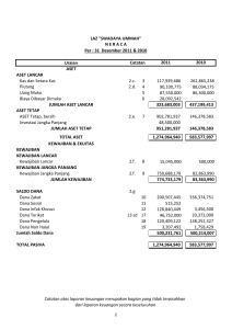 Uraian 2011 2010 ASET ASET LANCAR Kas