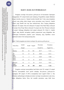 Studi Seroprevalensi Mycoplasma gallisepticum