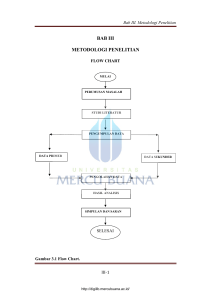 BAB III - Perpustakaan Universitas Mercu Buana