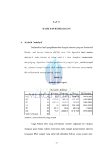 BAB IV HASIL DAN PEMBAHASAN A. Statistik Deskriptif