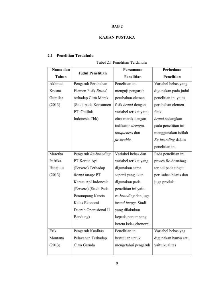 9 BAB 2 KAJIAN PUSTAKA 2.1 Penelitian Terdahulu