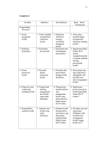 Lampiran 1 Variabel Indikator Sub Indikator Butir – Butir Pertanyaan