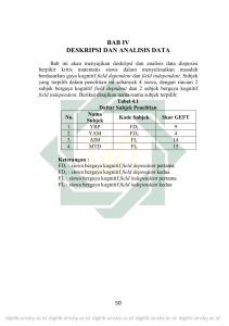 BAB IV DESKRIPSI DAN ANALISIS DATA