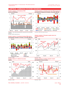 lampiran: gambaran ekonomi indonesia