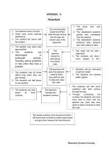 Flowchart - Repository Maranatha