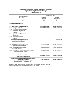 REALISASI PEMBIAYAAN DAERAH KABUPATEN BALANGAN