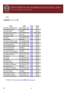 List Mahasiswa Abjad P Halaman ke 65