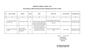 INDIKATOR KINERJA UTAMA ( IKU ) Dinas Koperasi, UKM Dan