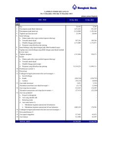 (dalam jutaan Rupiah) No. 31 Dec 2014 31 Dec 2013 ASET 1. Kas