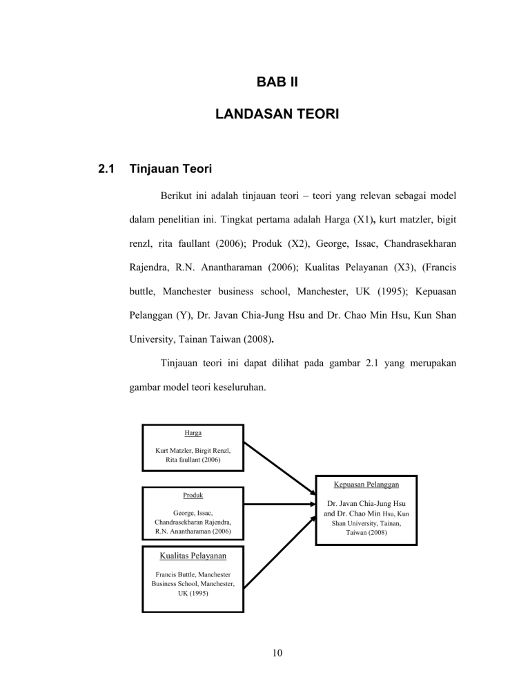 BAB II LANDASAN TEORI