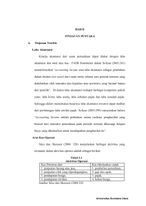 BAB II TINJAUAN PUSTAKA A. Tinjauan Teoritis Laba Akuntansi