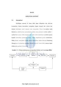 BAB II KERANGKA KONSEP 2.1. Komunikasi Kehidupan manusia