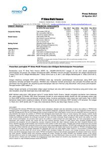 PT Bima Multi Finance