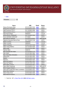 List Mahasiswa Abjad R Halaman ke 44