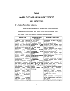 BAB II KAJIAN PUSTAKA, KERANGKA TEORETIS DAN HIPOTESIS