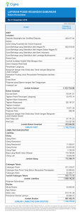 laporan posisi keuangan gabungan