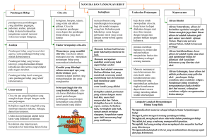 IBD 8 Manusia dan Pandangan Hidup