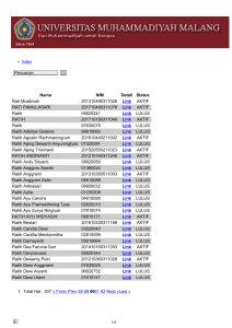 List Mahasiswa Abjad R Halaman ke 60