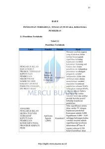 BAB II PENELITIAN TERDAHULU, TINJAUAN PUSTAKA