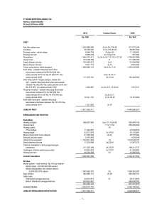 laporan keuangan PT Bumi Serpong Damai TBk 30 Juni 2010