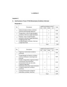 LAMPIRAN Lampiran 1 A. Hasil kuisioner Proses