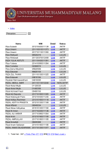 List Mahasiswa Abjad R Halaman ke 213